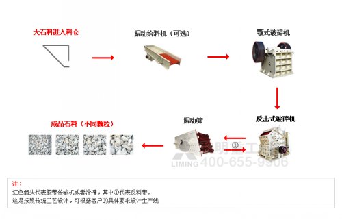 砂石料生产线 砂石料生产线